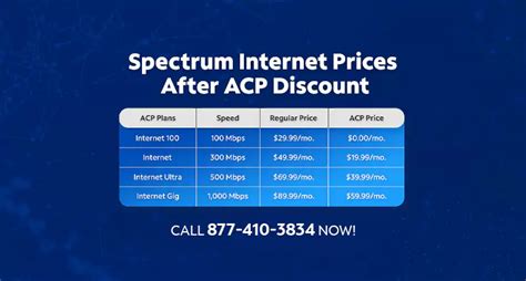 Spectrum ACP Plan