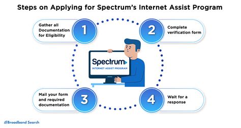 Spectrum Internet Assist Application Process