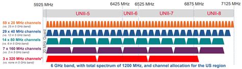 Spectrum Wi-Fi Image 7