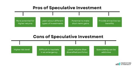 Speculative Investment Housing Market