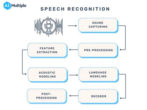 Speech recognition system