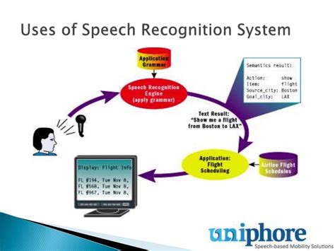 Speech recognition system gallery