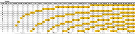 Speed Chart 170 mph to km/h