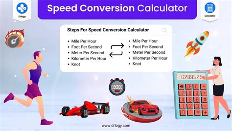 Speed conversion chart