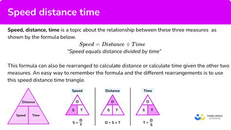 Speed, distance, and time formulas illustration