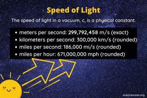 The Speed of Light in Physics and Engineering