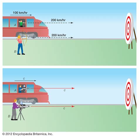 The Speed of Light in Engineering