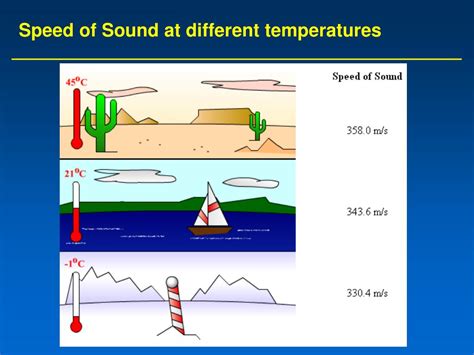 Speed of Sound in Meteorology