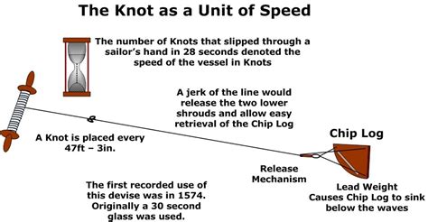 Speed of Sound in Nautical Miles