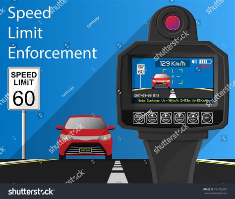 Speed Radar Guns LIDAR Technology