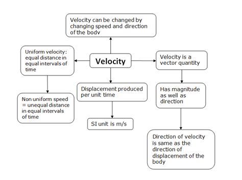 Speed and time concepts in physics illustration