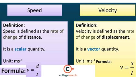 Speed Unit Exchange