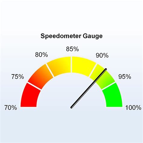 Speedometer Template 9