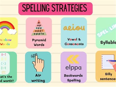 Spelling Strategies