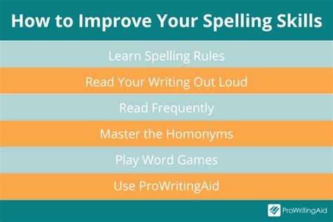 Mastering Spelling Techniques