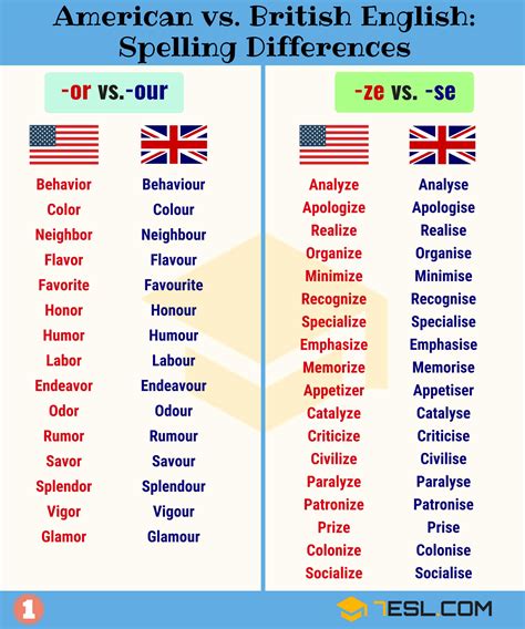 Infographic of different spellings in Canadian English