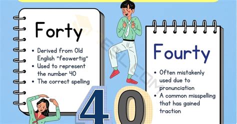 Four different spellings of the number forty