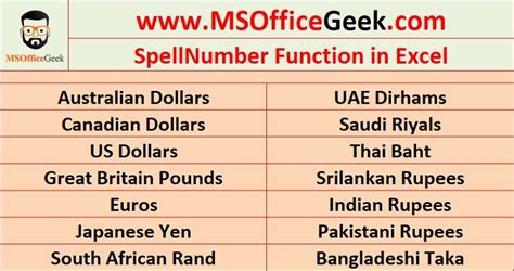 SpellNumber Function