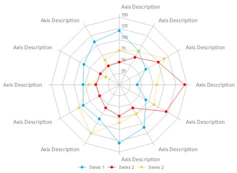 Spider Chart Example 9