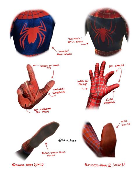 Spiderman hand positions introduction