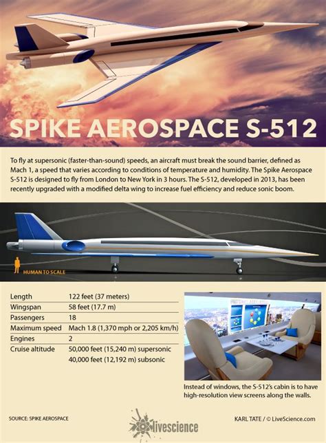 Spike Aerospace Supersonic Aircraft