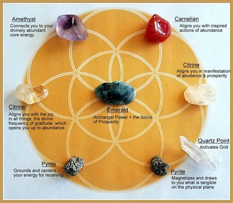 Spiritual Growth Crystal Grid Template