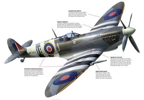 Spitfire design features