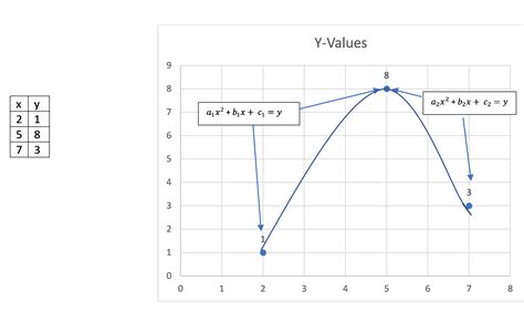 Spline Interpolation in Excel