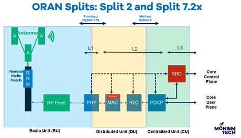 Split option in Excel