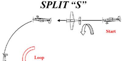 A diagram illustrating the Split-S maneuver