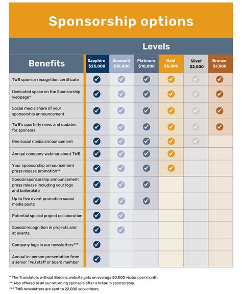 Sponsorship Benefits Image