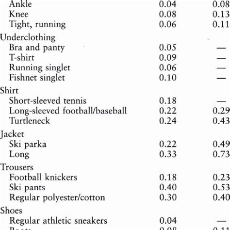 Sports and Athletics Unit Conversions