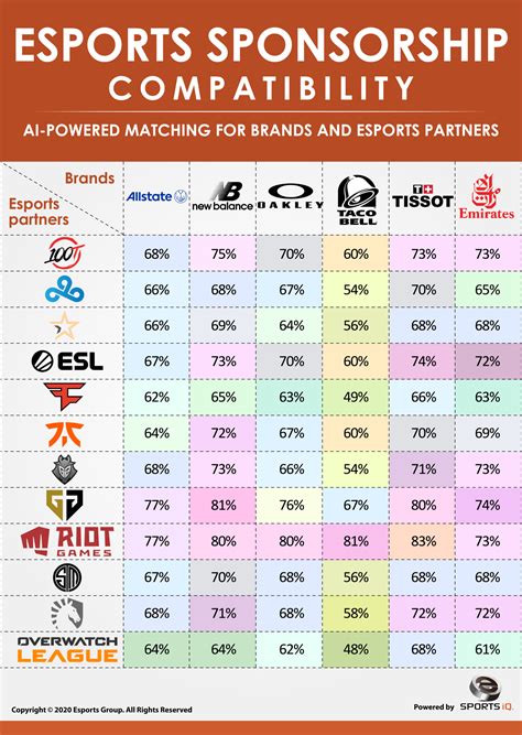 Sports Sponsorship Categories