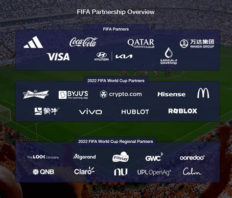 Sports Sponsorship Marketing