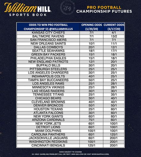 Sportsbook Bowl Odds