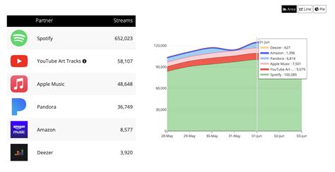 Spotify Analytics