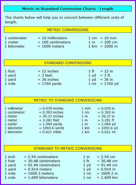 Spreadsheet Conversions