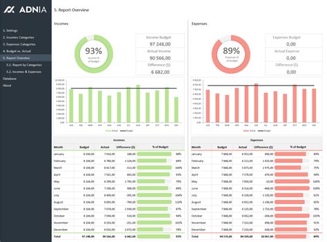 Spreadsheet Dashboard