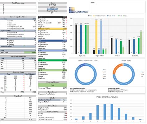 Spreadsheet Data Analysis