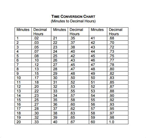 Spreadsheet decimal time converter formula