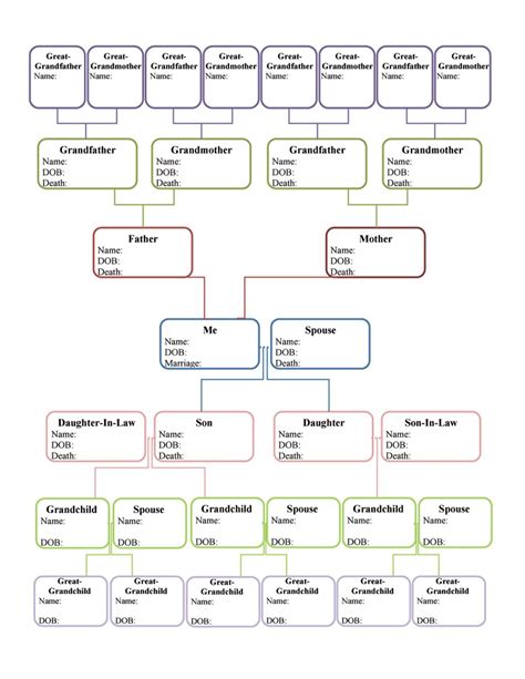 A spreadsheet with a family tree template and conditional formatting