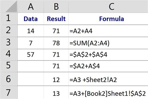 Spreadsheet formula references