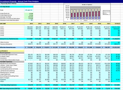 Spreadsheet Investment Analysis