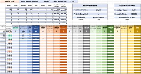 Spreadsheet productivity tips