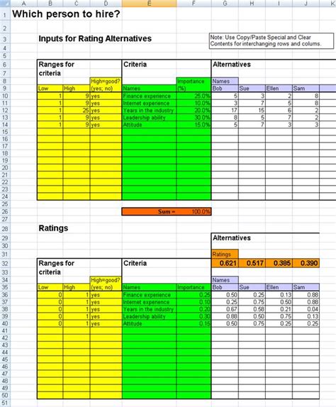 Formulas Used in Rating Functions