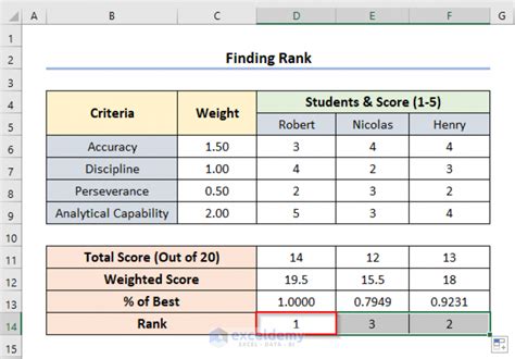 Spreadsheet scorekeeping