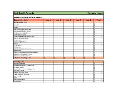 Benefits of using a spreadsheet template