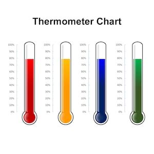 Spreadsheet thermometer