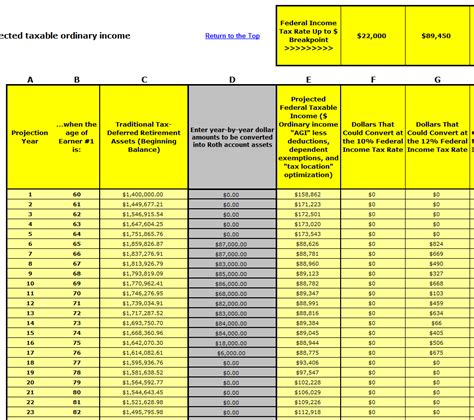 Description of Spreadsheets for Conversion