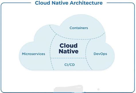 Spring 6x Cloud Native Support